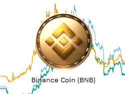 Binance | Saiba Mais